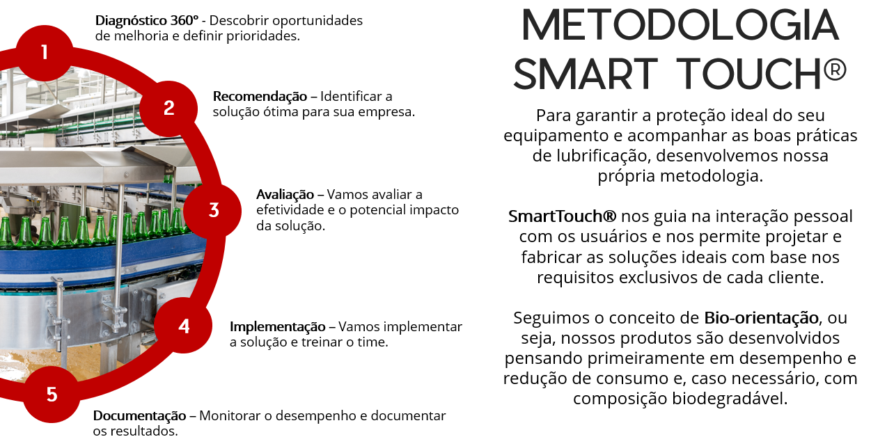 smart-touch