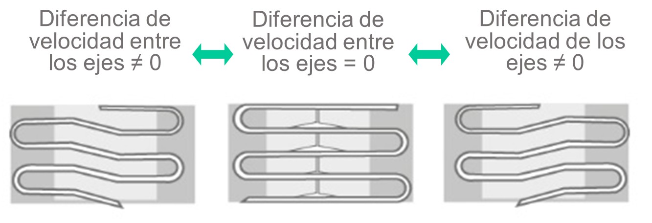 Dieferencia de velocidad