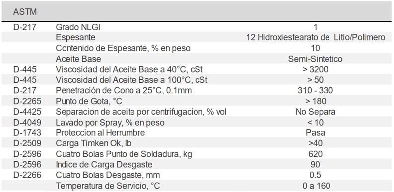 Propiedades de un lubricante Interlub