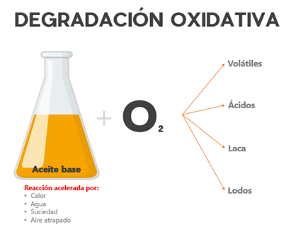 Degradacion oxidativa
